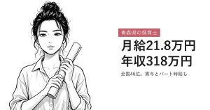 青森県の保育士 月給21.8万円年収318万円