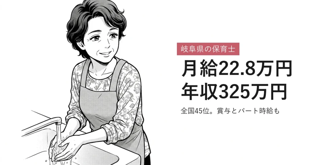 岐阜県の保育士 月給22.8万円年収325万円