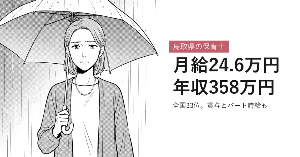 鳥取県の保育士 月給24.6万円年収358万円